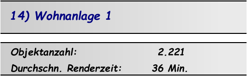 14) Wohnanlage 1 Objektanzahl:                   2.221 Durchschn. Renderzeit:       36 Min.