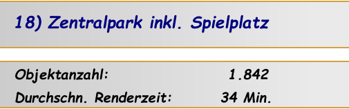 Objektanzahl:                    1.842 Durchschn. Renderzeit:        34 Min. 18) Zentralpark inkl. Spielplatz